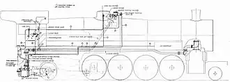 Image 20A drawing for a steam locomotive. Engineering is applied to design, with emphasis on function and the utilization of mathematics and science. (from Engineering)