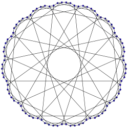 Foster graph