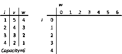 A demonstration of the dynamic programming approach.