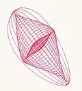 A figure produced by a simple lateral harmonograph
