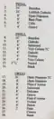 Voice list