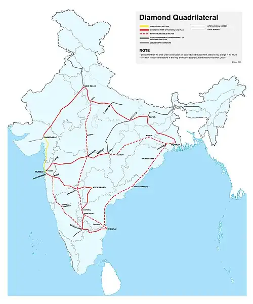 Potential routes