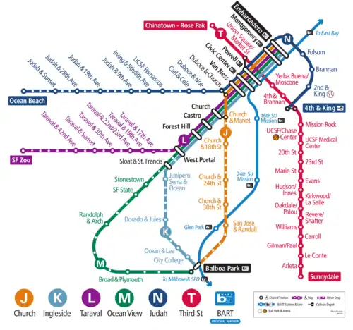 Map of the Muni Metro system, indicating lines, underground and platform stations, and surface stops.