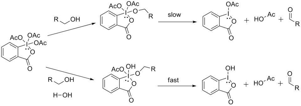 Water addition